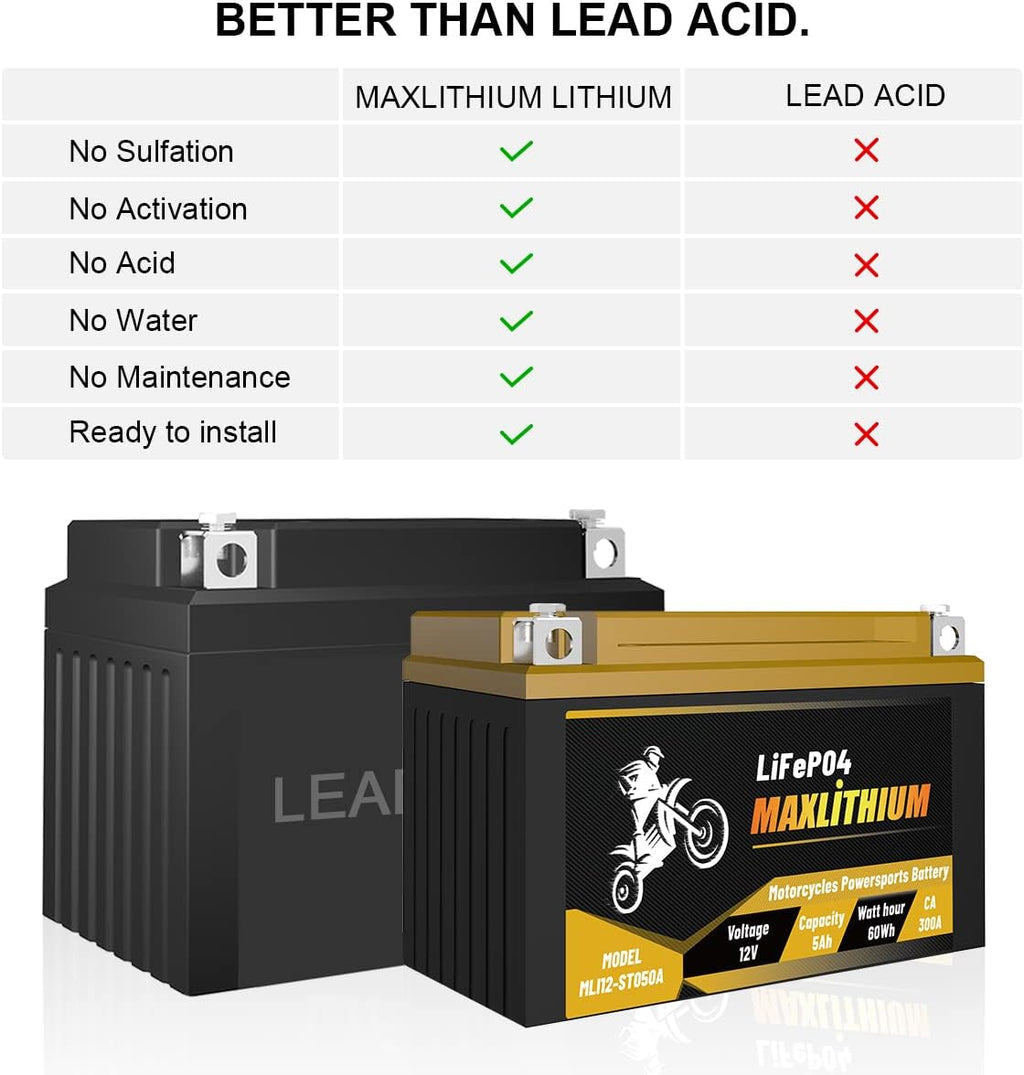 12V 5Ah 300A Lithium Powersports Battery with Battery State-of-charge Indicator R669