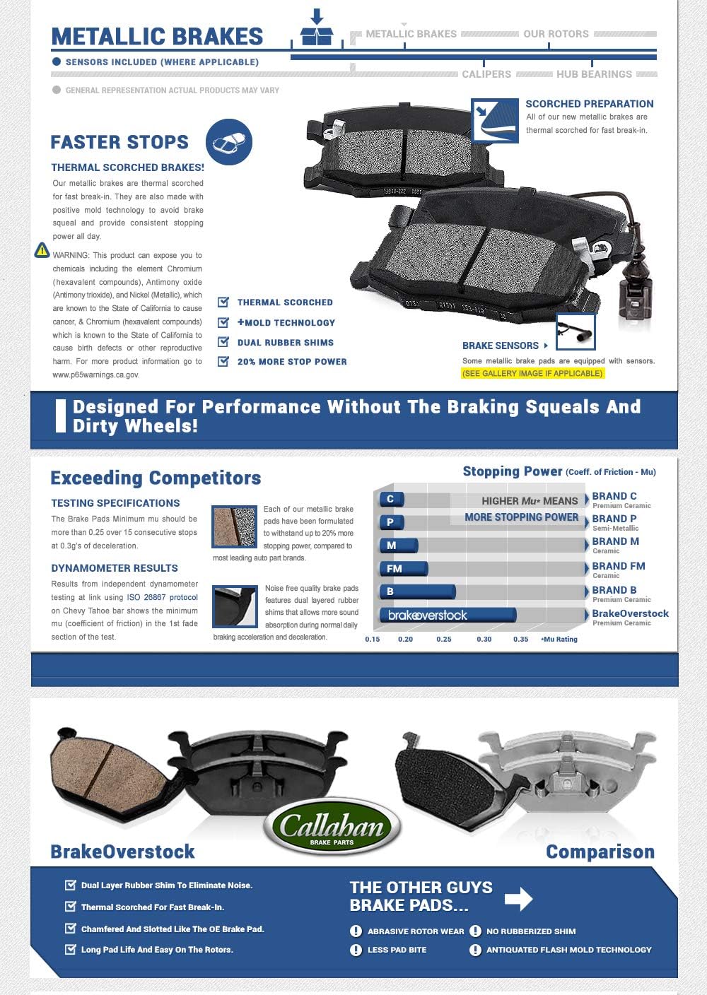Brake Disc Rotors and Metallic Brake Pads D345445