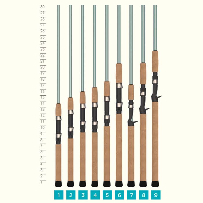 VIS80MHF Inshore Spinning Rod M163
