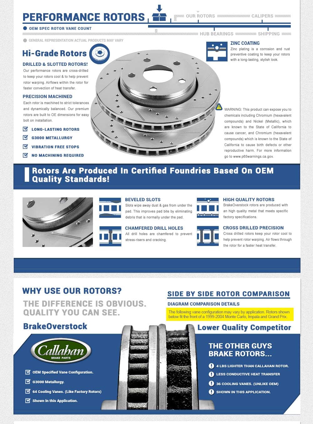 Brake Disc Rotors and Metallic Brake Pads D345445