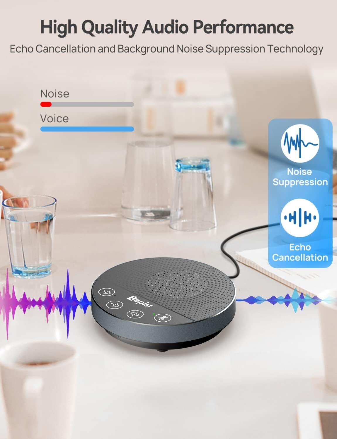 USB Speakerphone with Microphone, 360° Voice Pickup B690