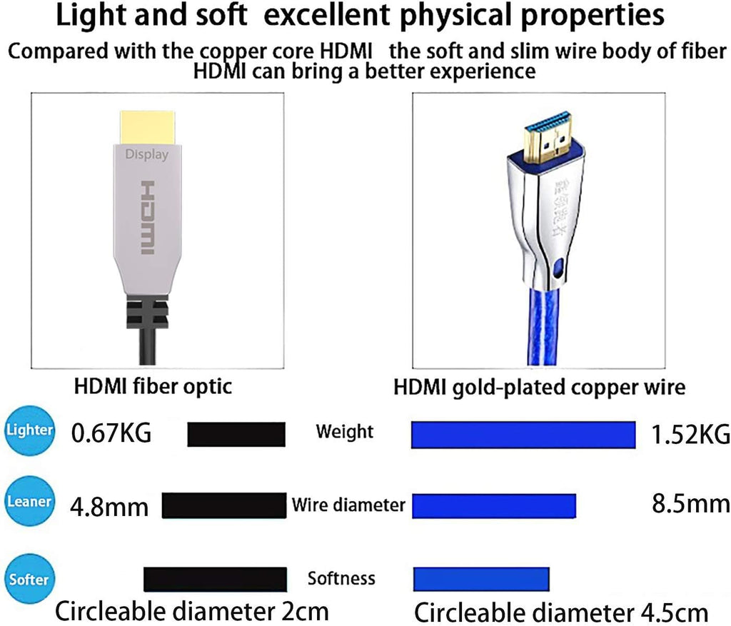 Fiber Optical HDMI 2.0b Cable 75ft 4K@60Hz C604015