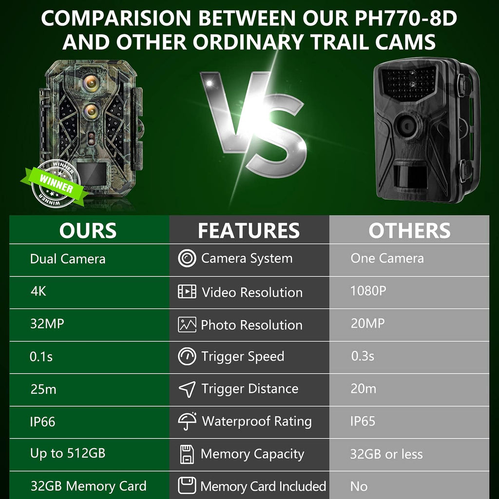 4K 32MP Dual Lens Trail Camera with Night Vision and 32GB Card L903