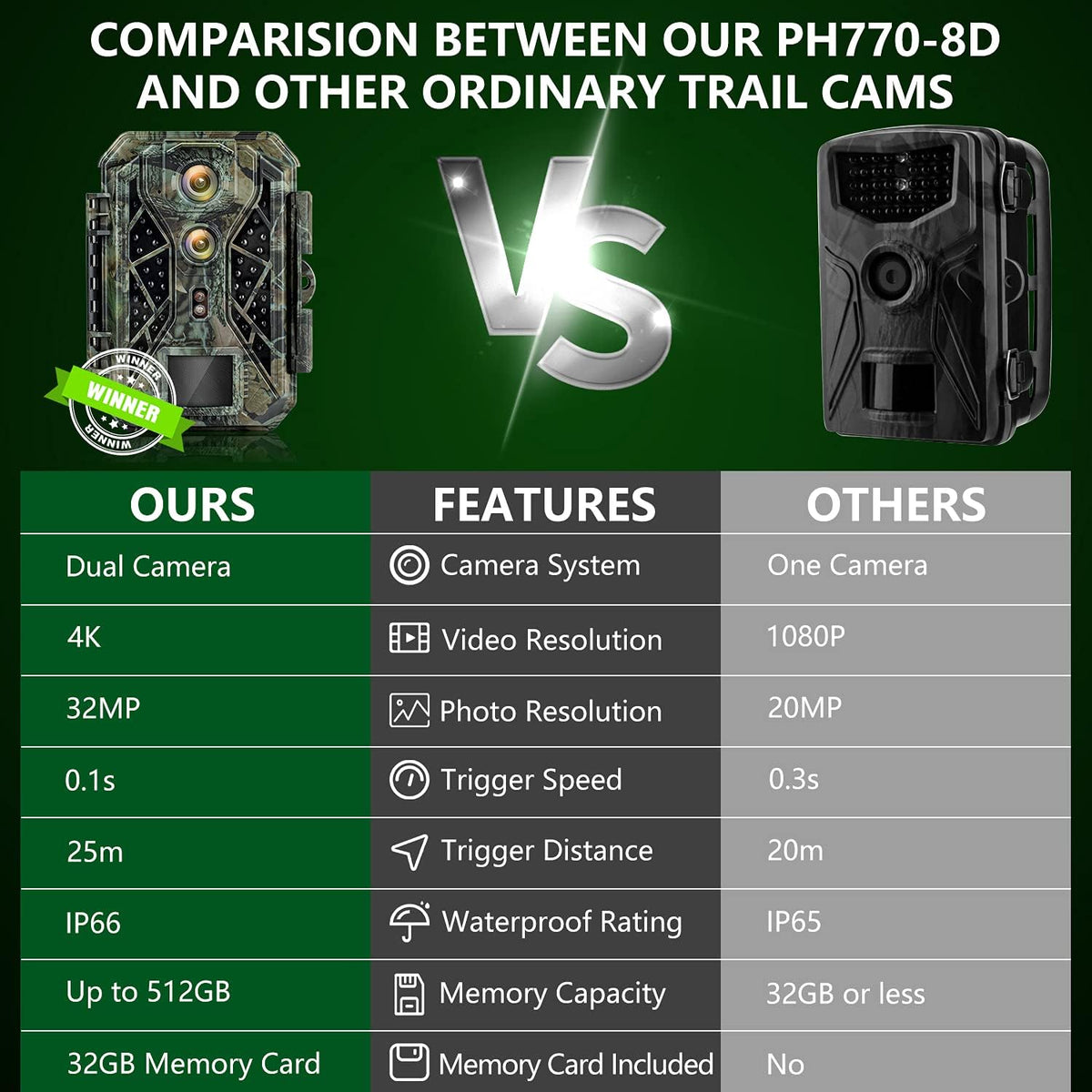 4K 32MP Dual Lens Trail Camera with Night Vision and 32GB Card L903
