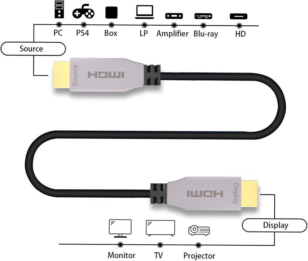 Fiber Optical HDMI 2.0b Cable 75ft 4K@60Hz C604015