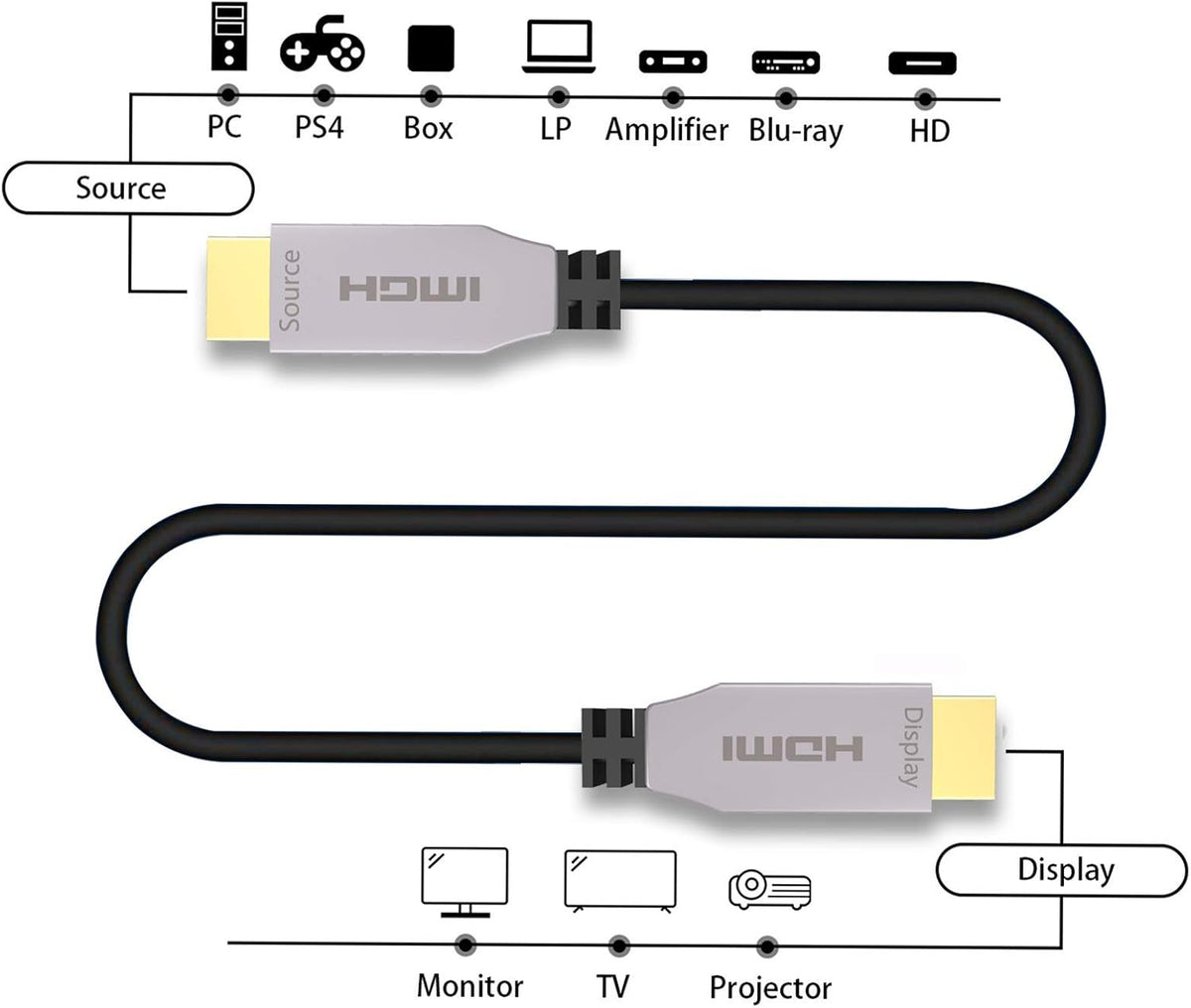 Fiber Optical HDMI 2.0b Cable 75ft 4K@60Hz C604015