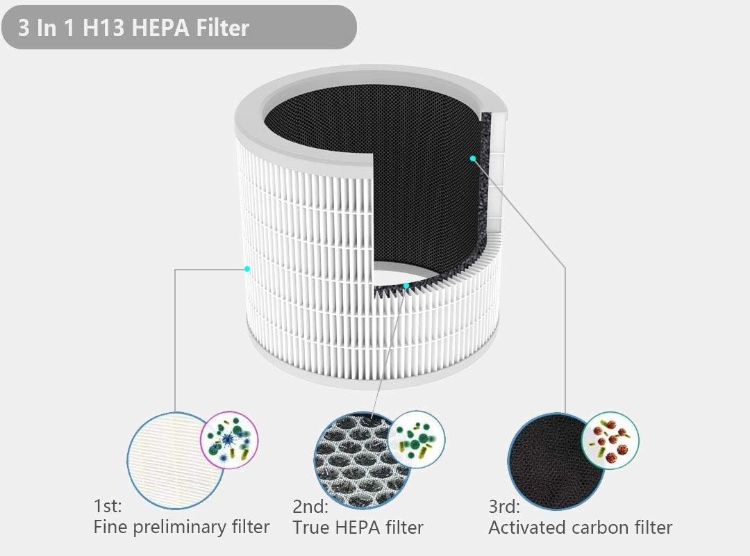 Desktop Air Purifier with True HEPA Activated Carbon Filter, Pack of 2 X7991