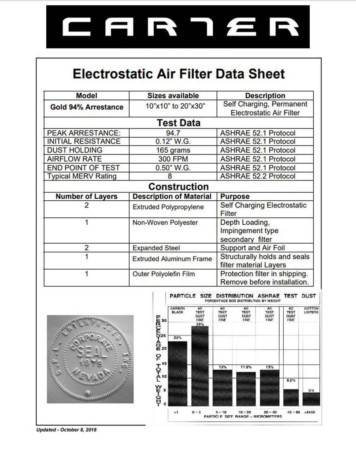 20x23x1 Washable Electrostatic HVAC Filter D3500