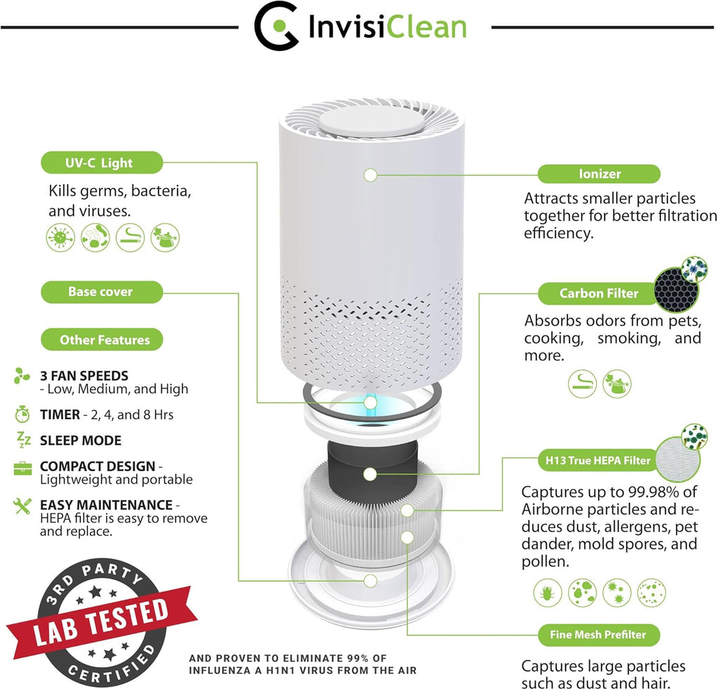 5 in 1 Air Purifier with H13 True HEPA, UV Light, Ionizer, Carbon Filter, Prefilter, Pack of 2 N501
