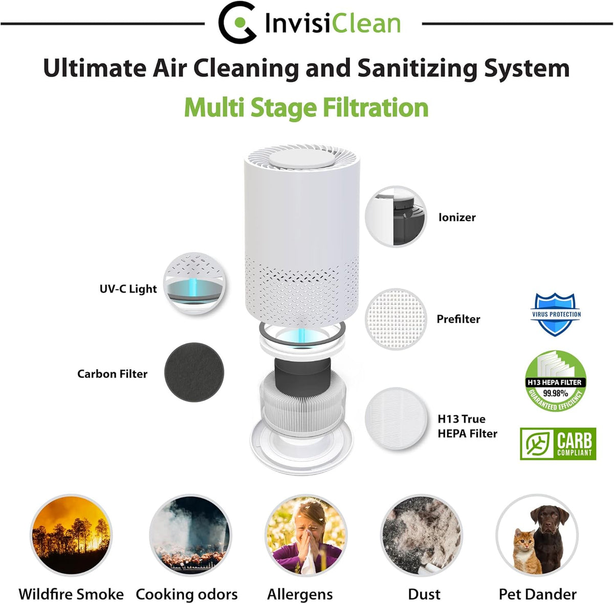 5 in 1 Air Purifier with H13 True HEPA, UV Light, Ionizer, Carbon Filter, Prefilter, Pack of 2 N501