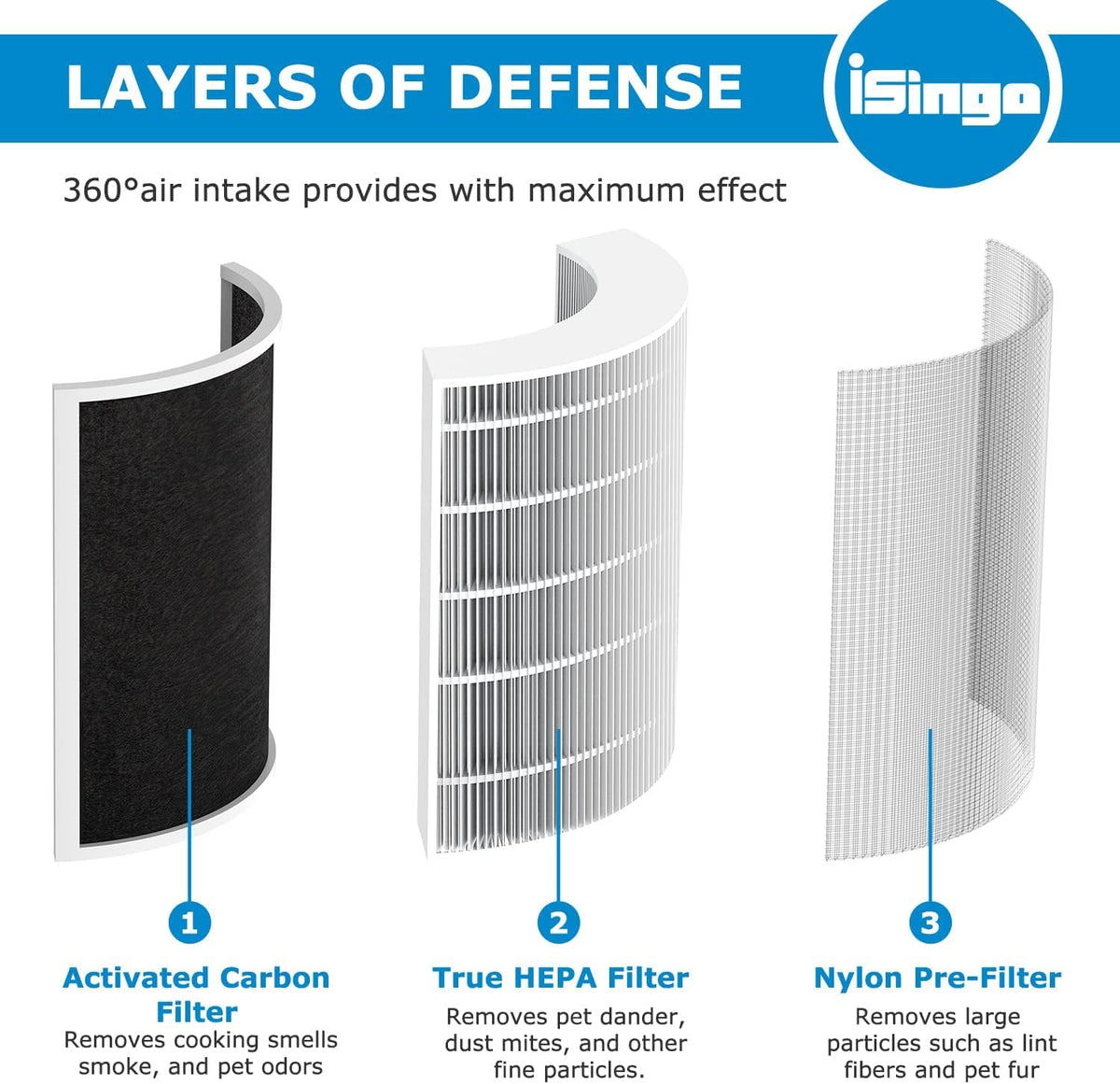 H13 True HEPA Replacement Filter, 2 Pack V5805