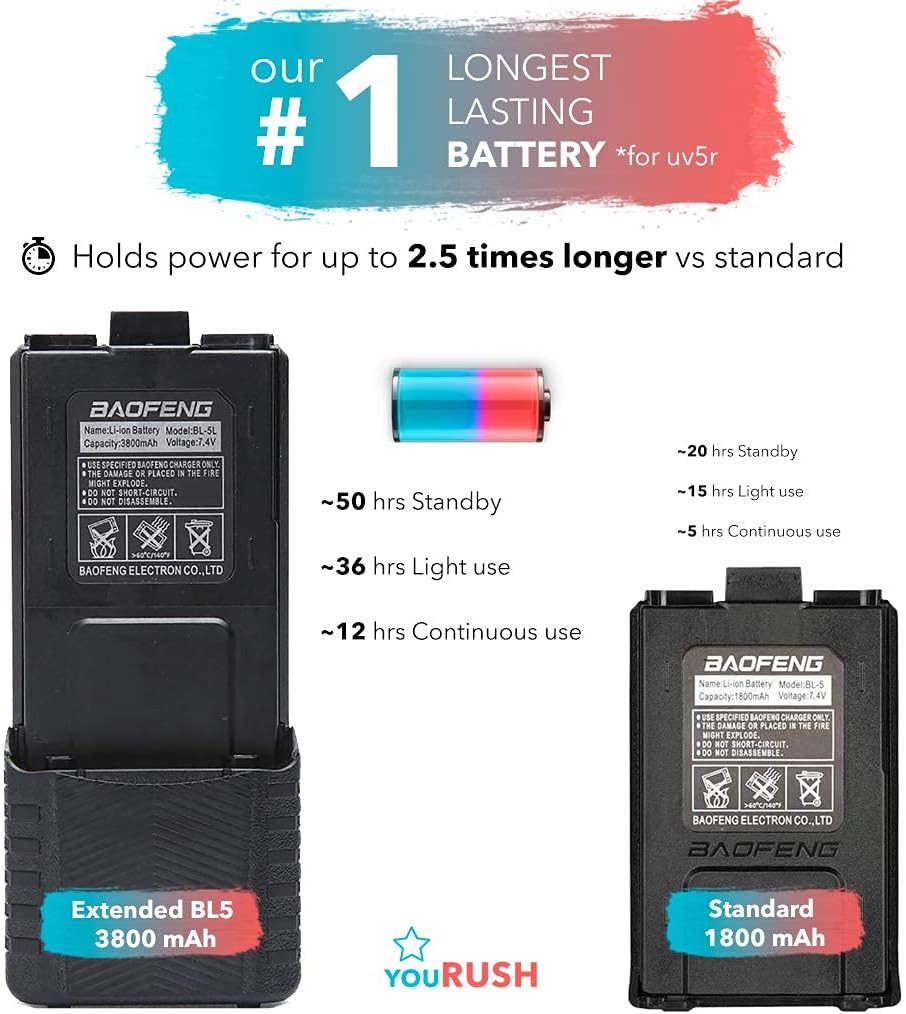 2 Pack 3800 mAh Extended Battery with USB Charging Cables H615