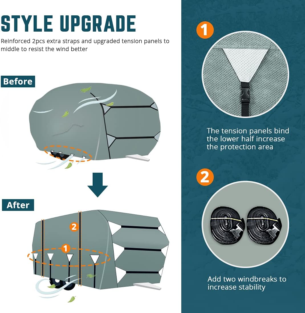 Extra-Thick 5 Layers Waterproof RV Cover with 2Pcs Straps & 4 Tire Covers P988