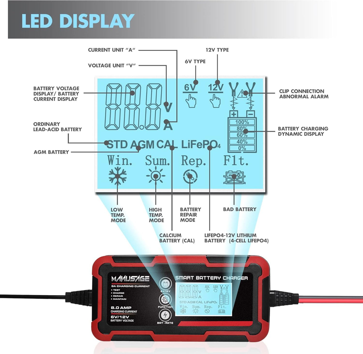 8-Amp 6V and 12V Portable Battery Charger Q474