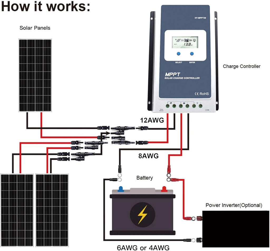 600 Watt Black Mono RV Solar Panel I375