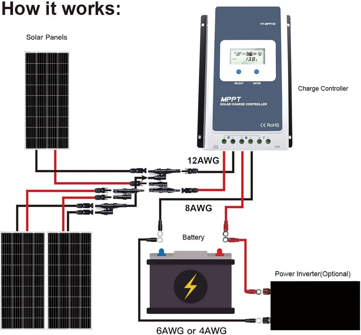 600 Watt Black Mono RV Solar Panel I375