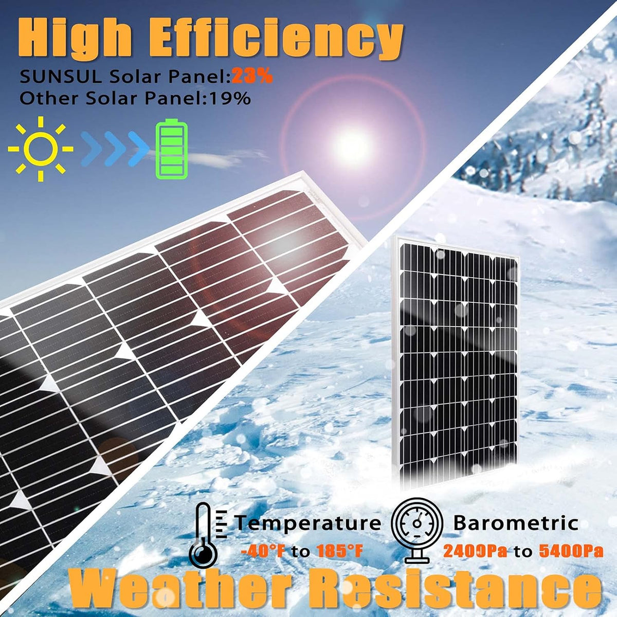 100W 12V Monocrystalline Solar Panel Kit with 30A PWM Charge Controller U26339