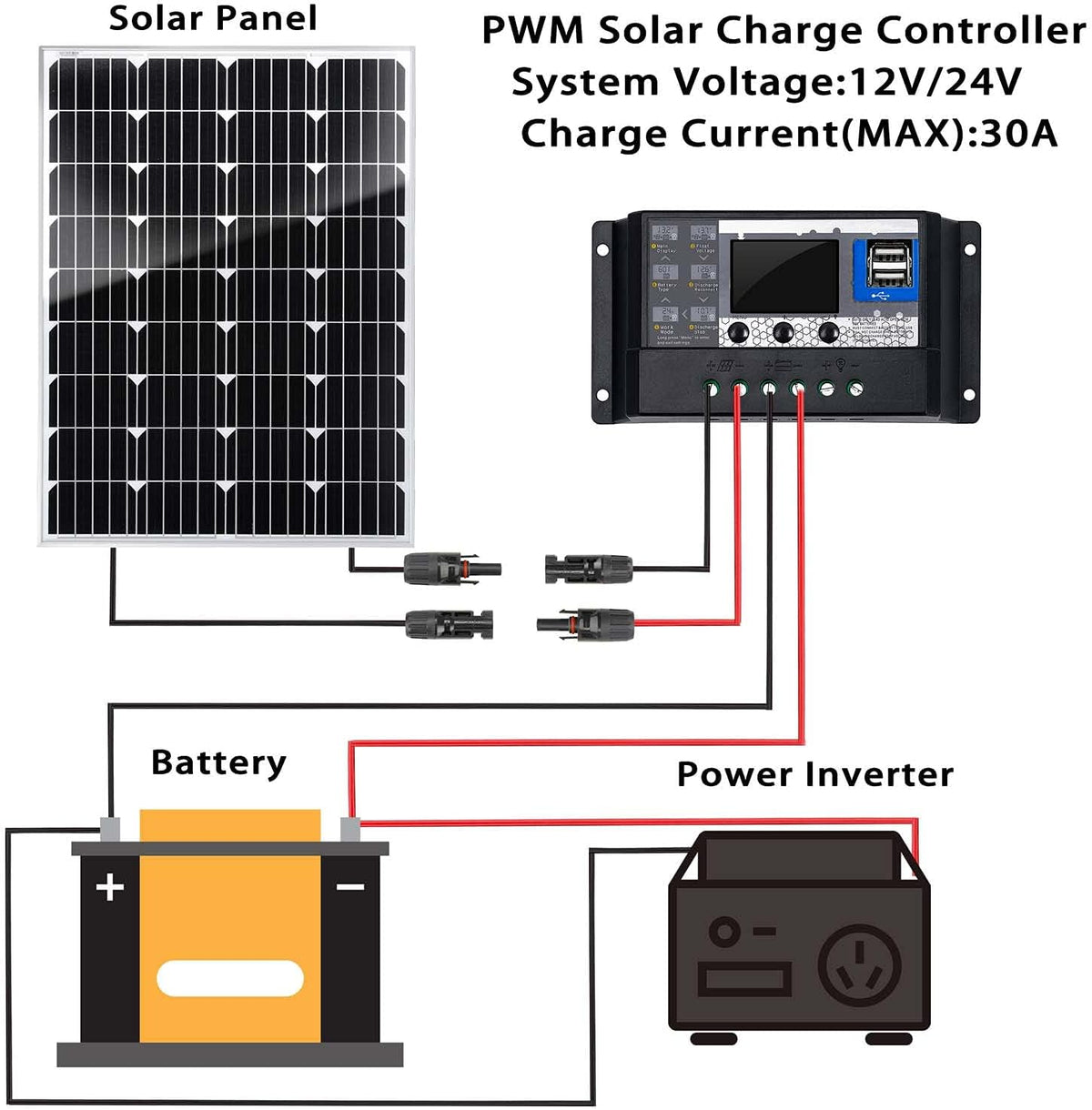 100W 12V Monocrystalline Solar Panel Kit with 30A PWM Charge Controller U26339