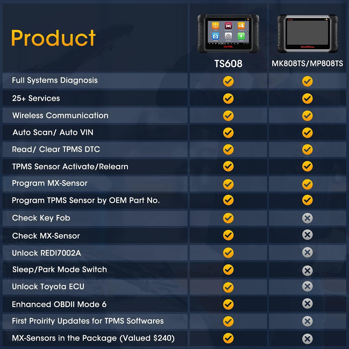 TPMS Programming Scan Tool with 4PCS 315MHZ & 4PCS 433MHZ MX-Sensors S7314