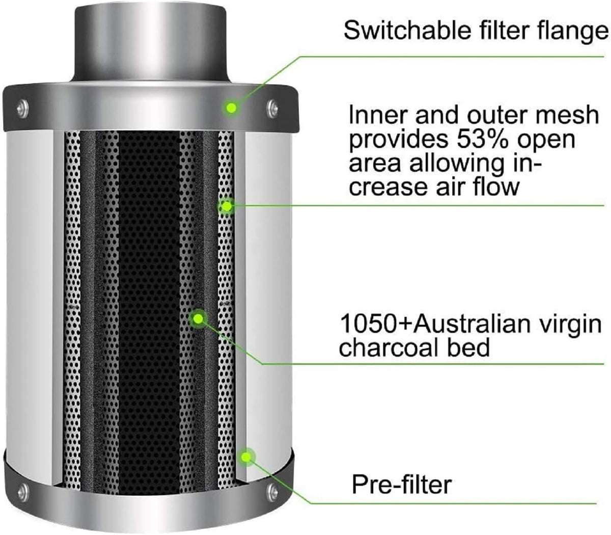 6 Inch 294 CFM Inline Fan with Variable Speed Controller Carbon Filter 25 Feet Ducting Combo X4781