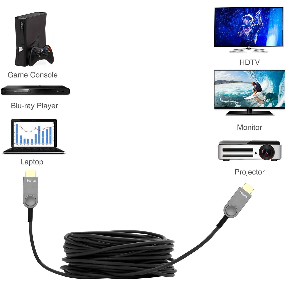 4K HDMI 2.0 Fiber Optical Cable 15m M1918