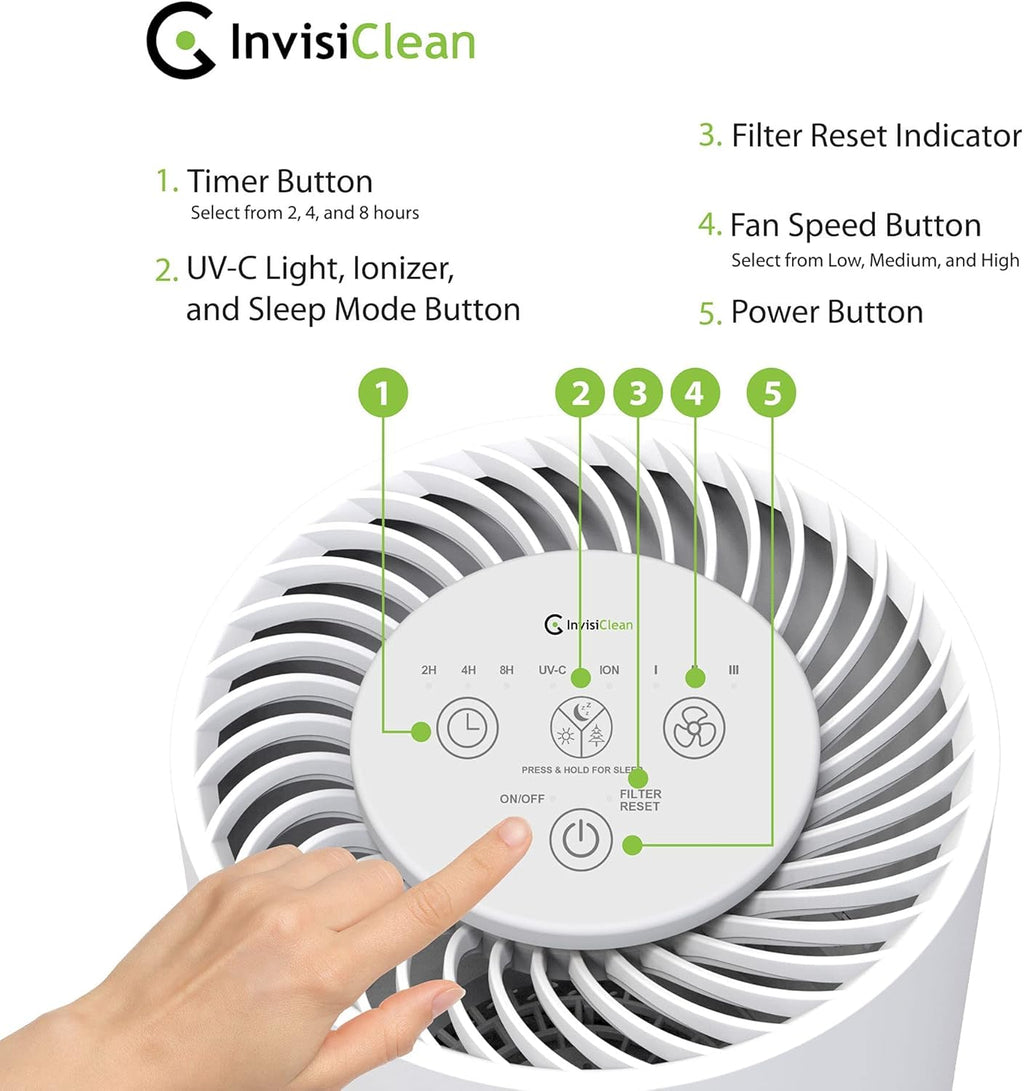5 in 1 Air Purifier with H13 True HEPA, UV Light, Ionizer, Carbon Filter, Prefilter, Pack of 2 N501