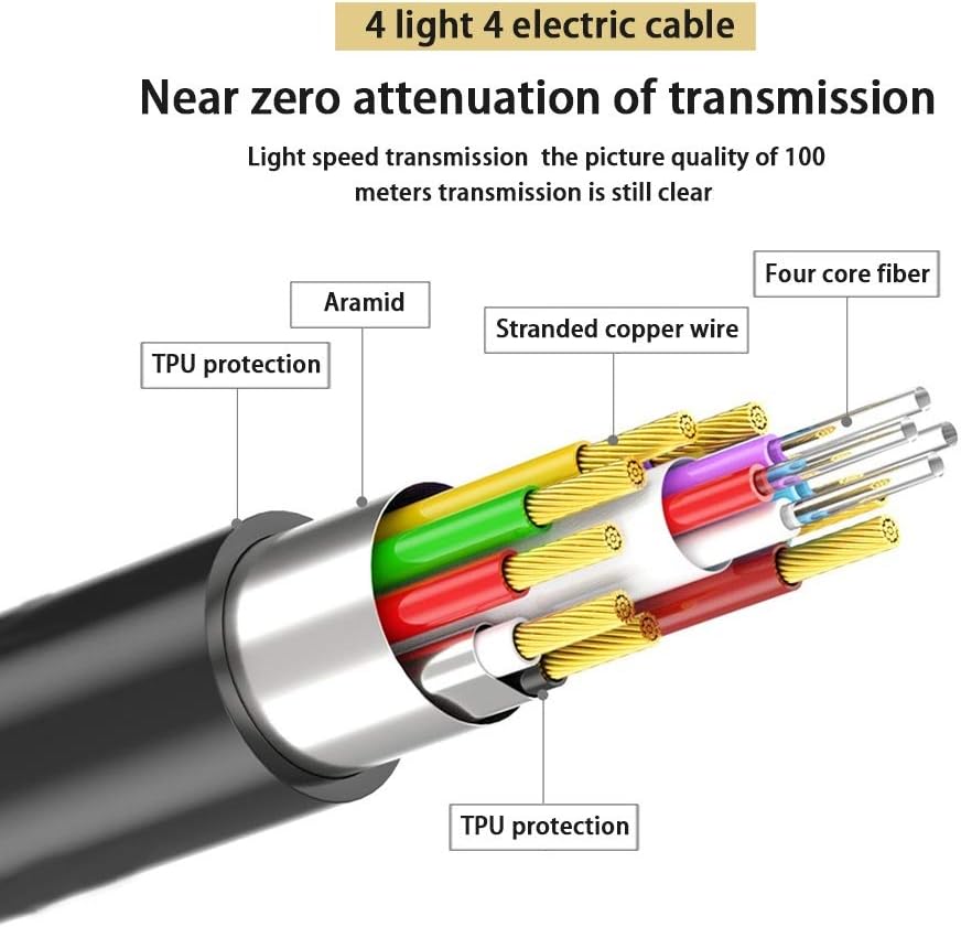 Fiber Optical HDMI 2.0b Cable 75ft 4K@60Hz C604015